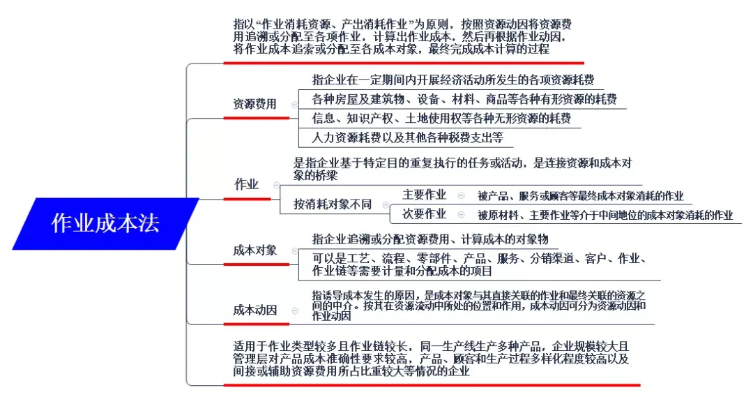 会计的六大要素是什么（会计的要素分类及会计等式）