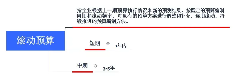 会计的六大要素是什么（会计的要素分类及会计等式）