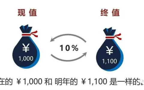 内部回报率（IRR）如何计算（内部回报率的定义、计息方式及计算方法）