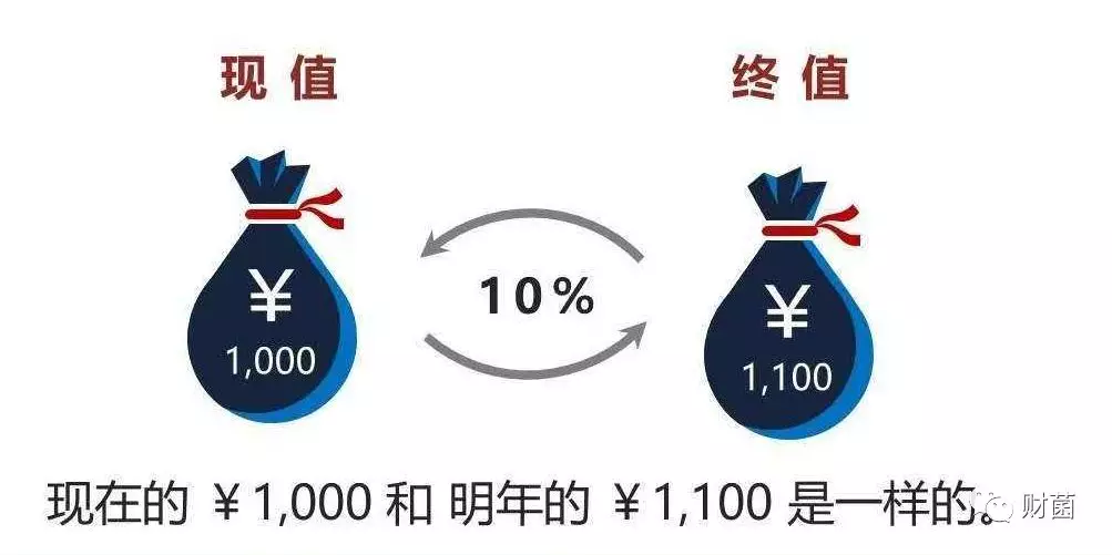 内部回报率（IRR）如何计算（内部回报率的定义、计息方式及计算方法）