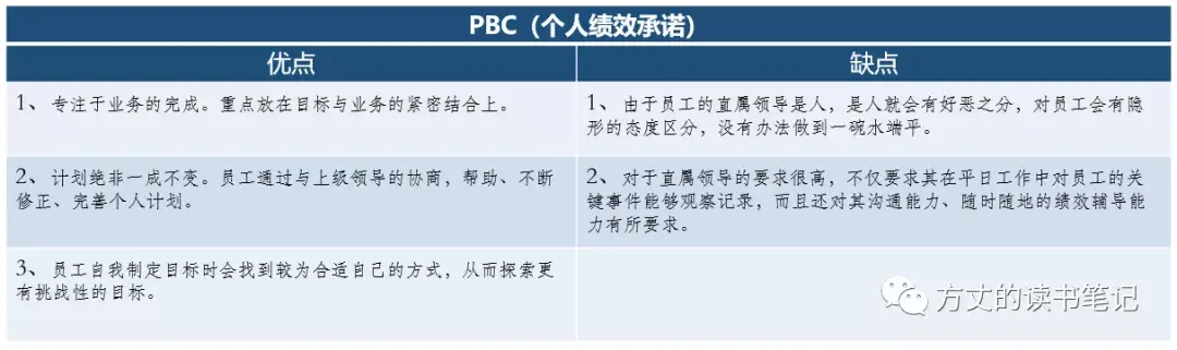 PBC是什么意思（PBC的定义、实施逻辑、组成要素、优缺点及适用场景）