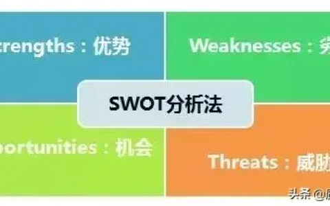 swot是什么意思（SWOT分析法的概念、特征及作用）